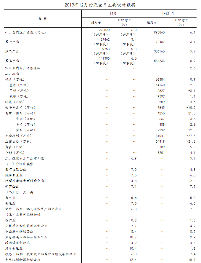 中国经济2018总量_我国经济总量第二