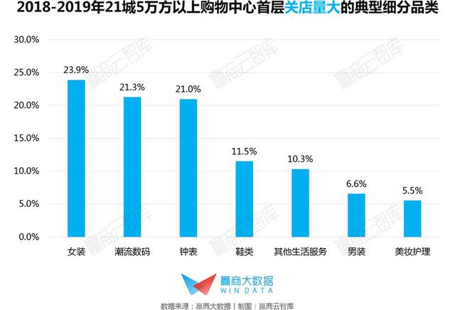 7s人口红是什么牌子_什么是7S的管理知识(2)