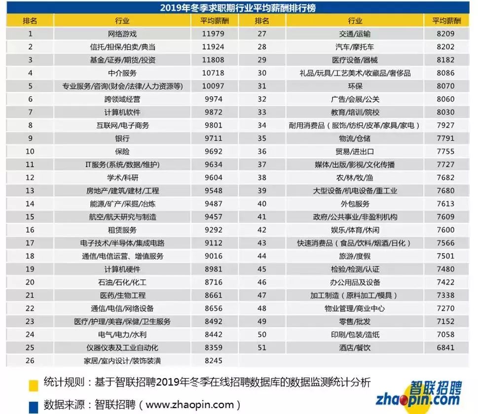 青岛人均工资_青岛啤酒图片(2)