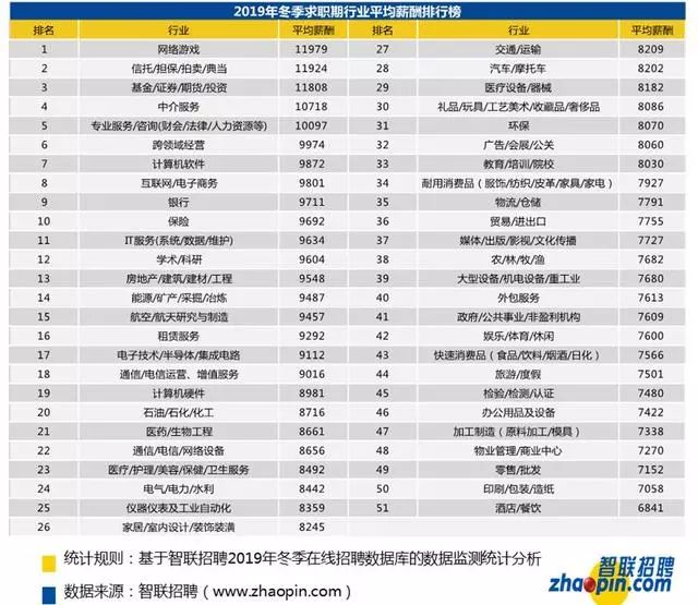 昆明人均工资_昆明机场图片(2)