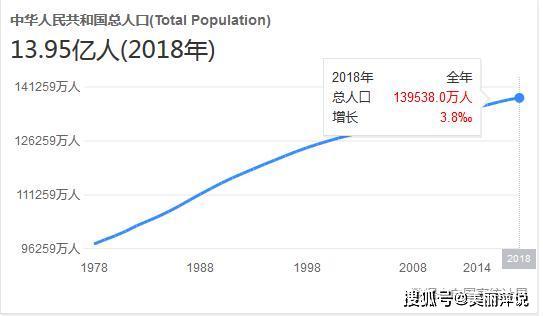 我国大陆人口已超过14亿