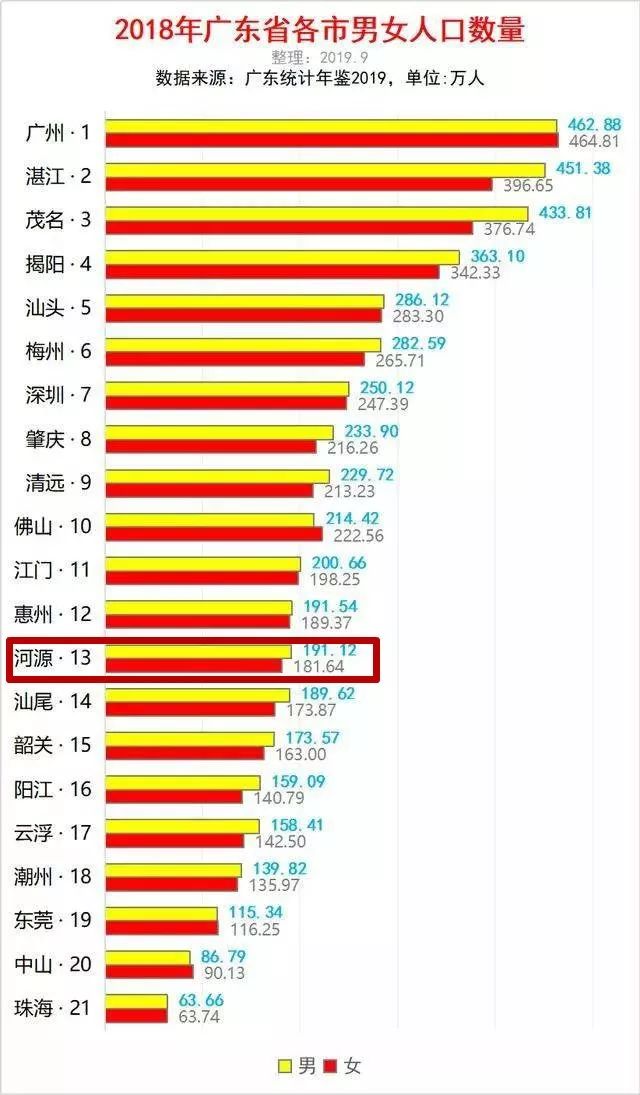 河源人口_河源的人口