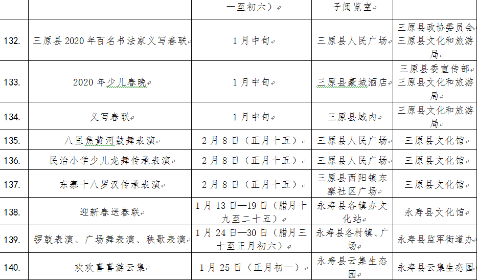 咸阳人口有多少_咸阳 以秦都汉陵闻名 中国第一帝都与金字塔之都