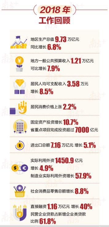 江苏2019gdp破十万吗_江苏gdp破10万亿图片