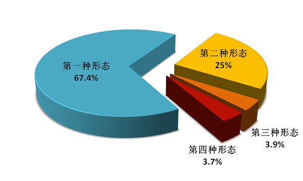 去年全国处分省部级干部41人，厅局级干部0.4万人