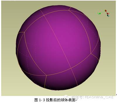 第二步,如图1 3,把六面体的十二条边投影到球体表面,球体表面被分成