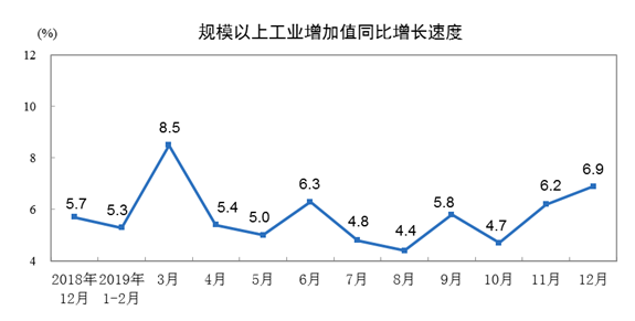 假定其竞争型经济体的总量