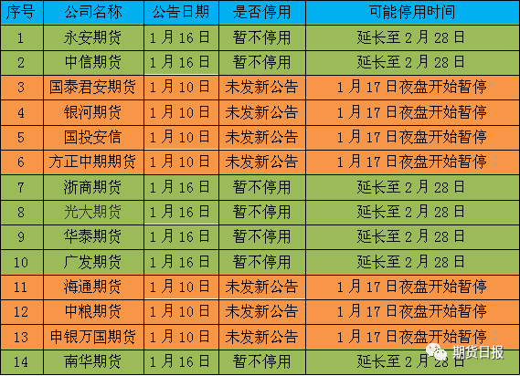 2020期货公司排行_任职3年 格林基金副总经理史彦刚因个人原因离任