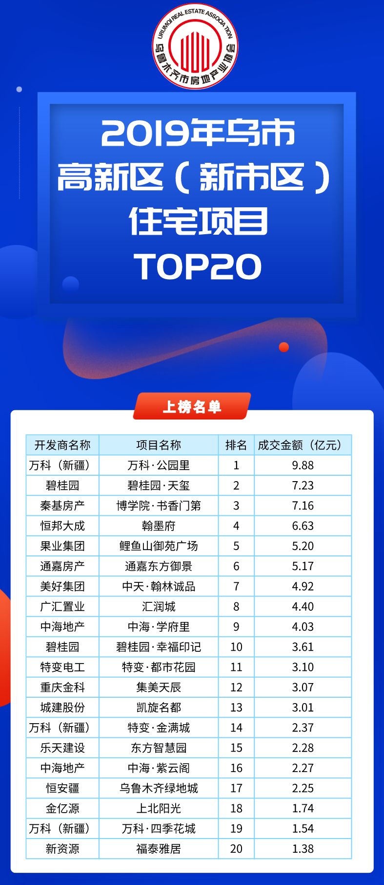 乌鲁木齐市经济总量2019_乌鲁木齐市地图