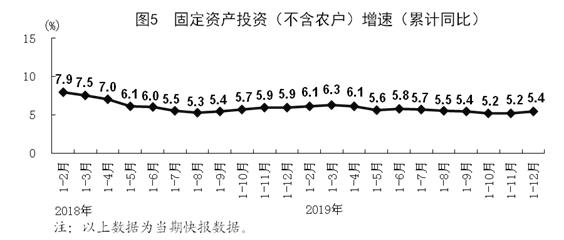 2019 gdp 总值_广东各市2019年GDP出炉 佛山总量领先 东莞跑赢了增速