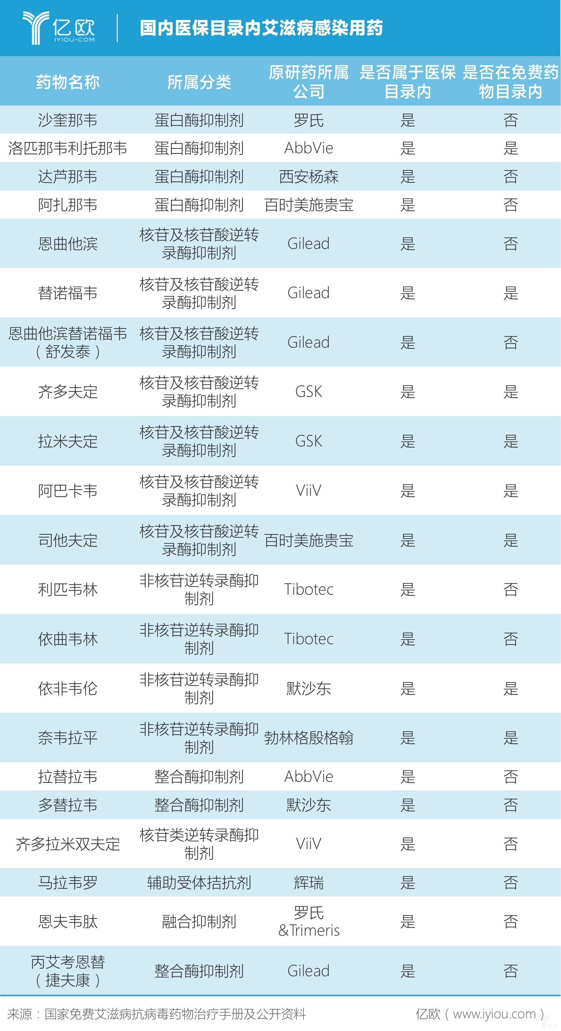 最成功HIV药中国上市，霸主吉利德的抗艾史