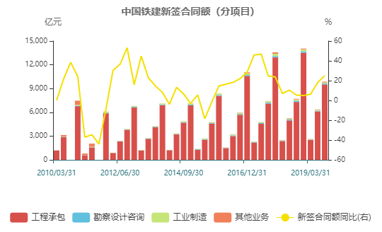 基建存在哪些机遇?