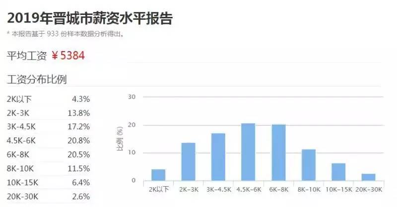 山西晋城地区的gdp是多少_各地上半年GDP数据 为何山西 辽宁和黑龙江迟迟未公布(2)