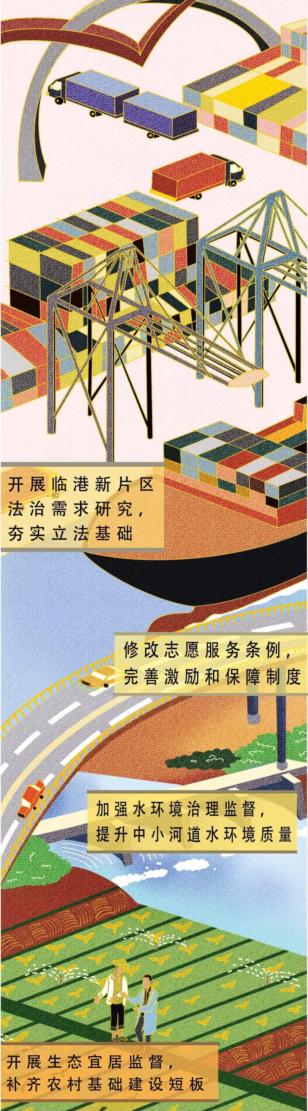 一图速览！上海市人大常委会工作报告要点来啦