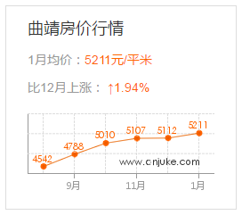 曲靖 人均收入_曲靖师范学院(2)