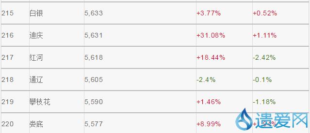 2019全国房价排行榜_全国房价排行榜2021(5)