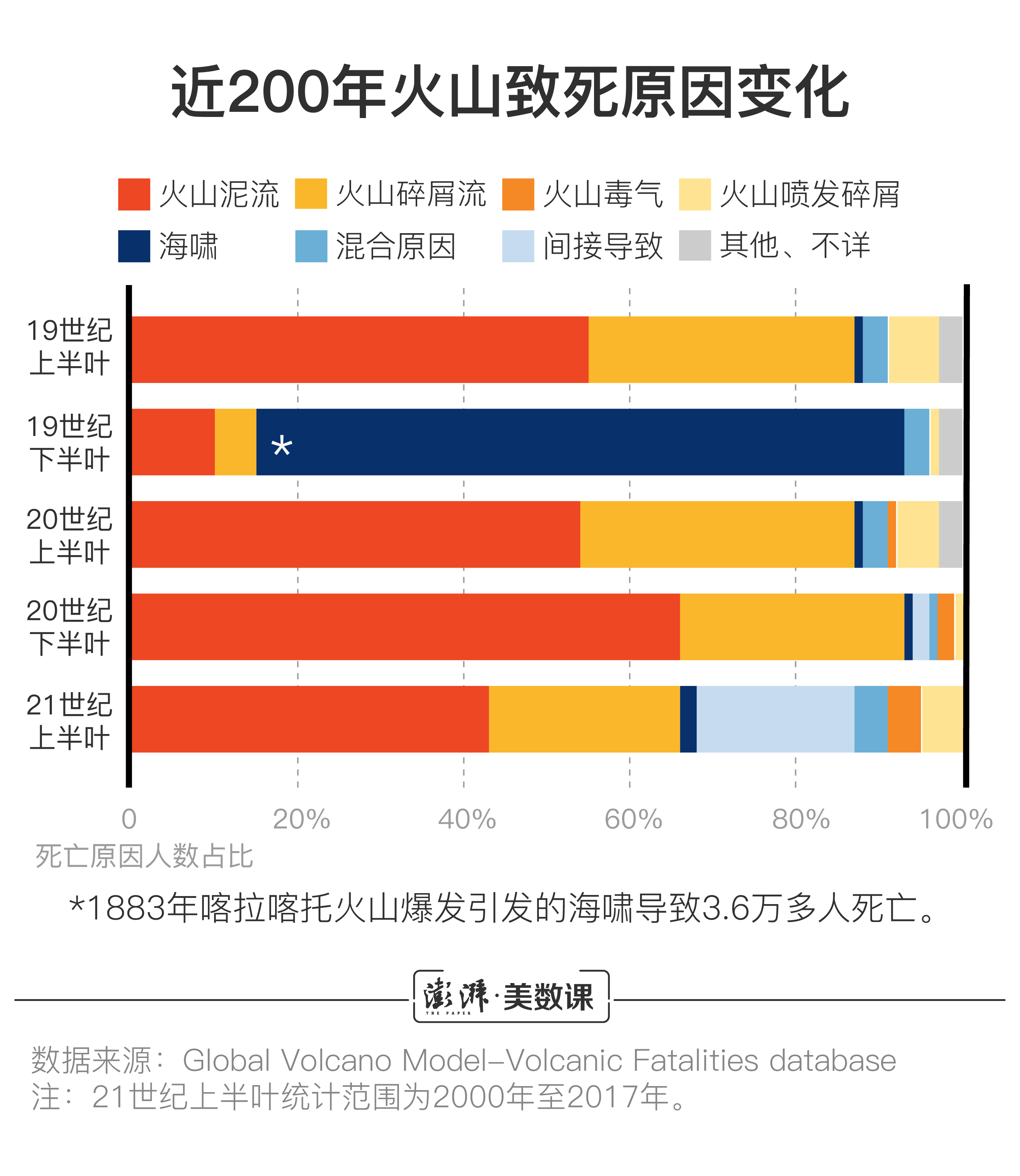 列入重点人口_人口老龄化(3)