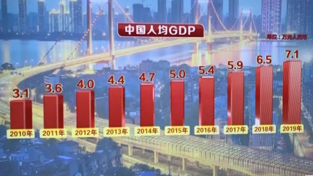 中国人均gdp7万元人民币_7万元人民币图片