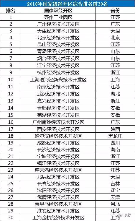 国家开发区排名_青岛开发区小学排名