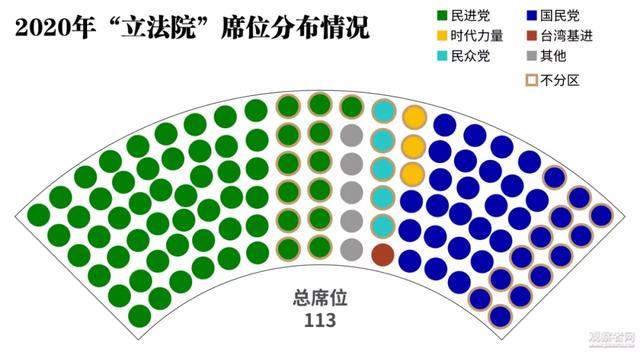 蔡英文等不少民进党台独分子，都是被国民党的资源养出来的。