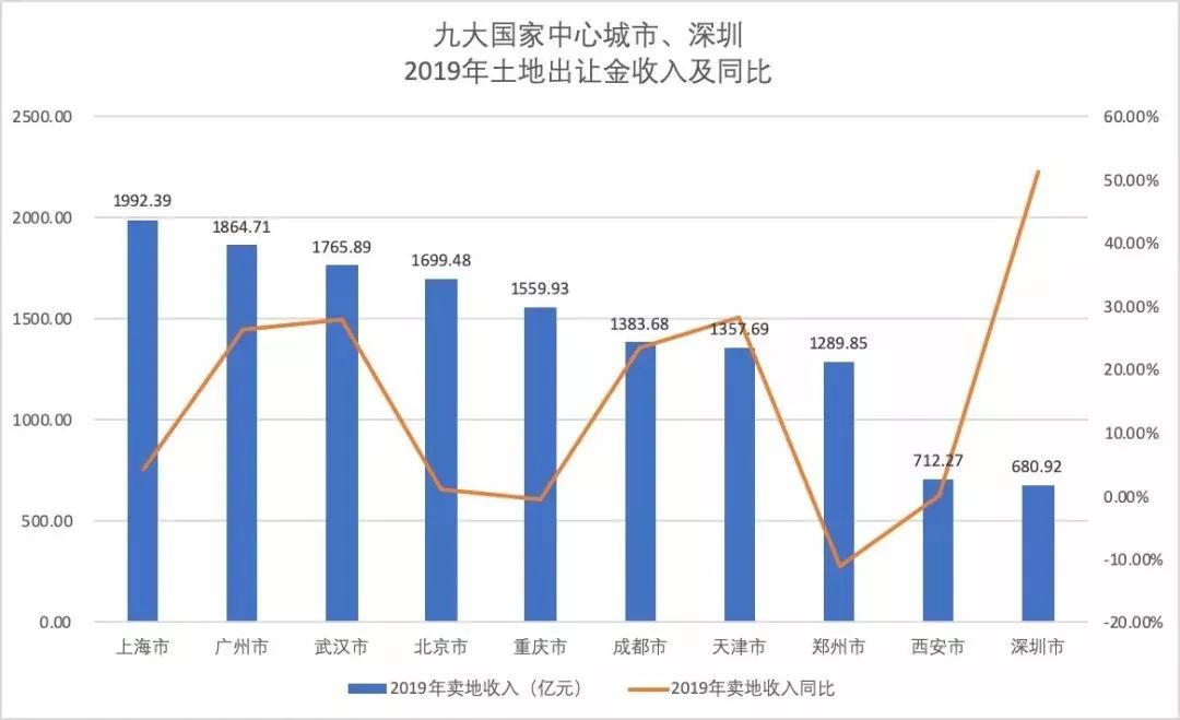 单列城市经济总量排名_城市夜景图片(3)