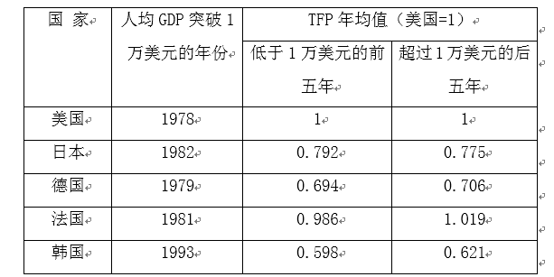 我国gdp近五年来的变化数据_详解中国近500年来的GDP(3)