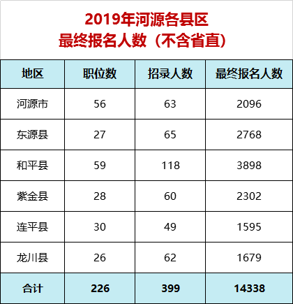 2019河源市源城区GDP_河源市源城区规划图