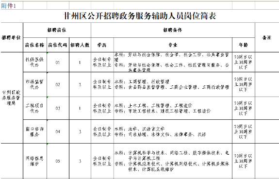 甘州区人口普查_张掖市甘州区木塔作品