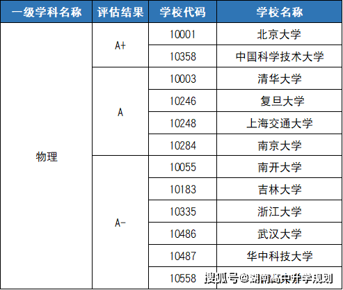 化学工艺排名_化学工程与工艺(3)