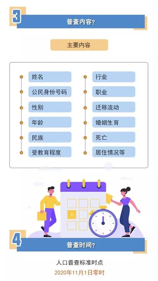 人口普查每阶段时间安排_人口普查(2)