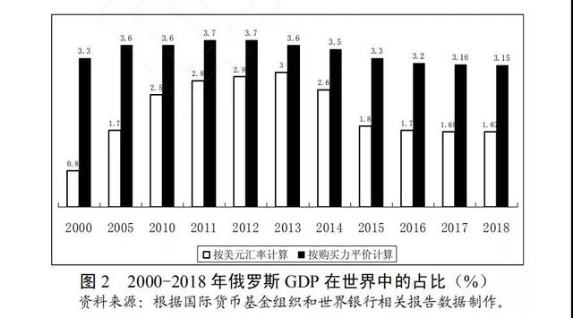 苏联时期gdp(2)