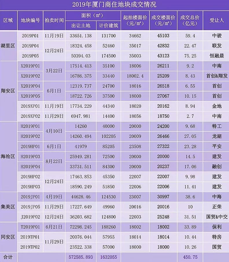 2021厦门外来人口多少_官方 总部企业团队人员可按户籍人员在厦门买房......