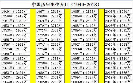 浙江出生人口数_浙江大学(2)