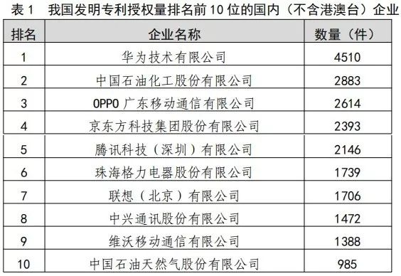 每万人口发明专利拥有量_发明专利证书(2)