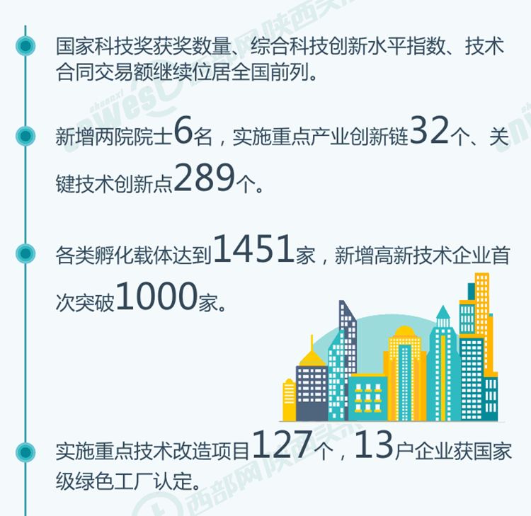 2019年陕西省经济总量_陕西省城市经济学校