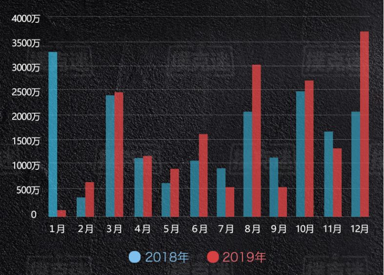 三亚人口2019总人数_三亚风景图片(2)