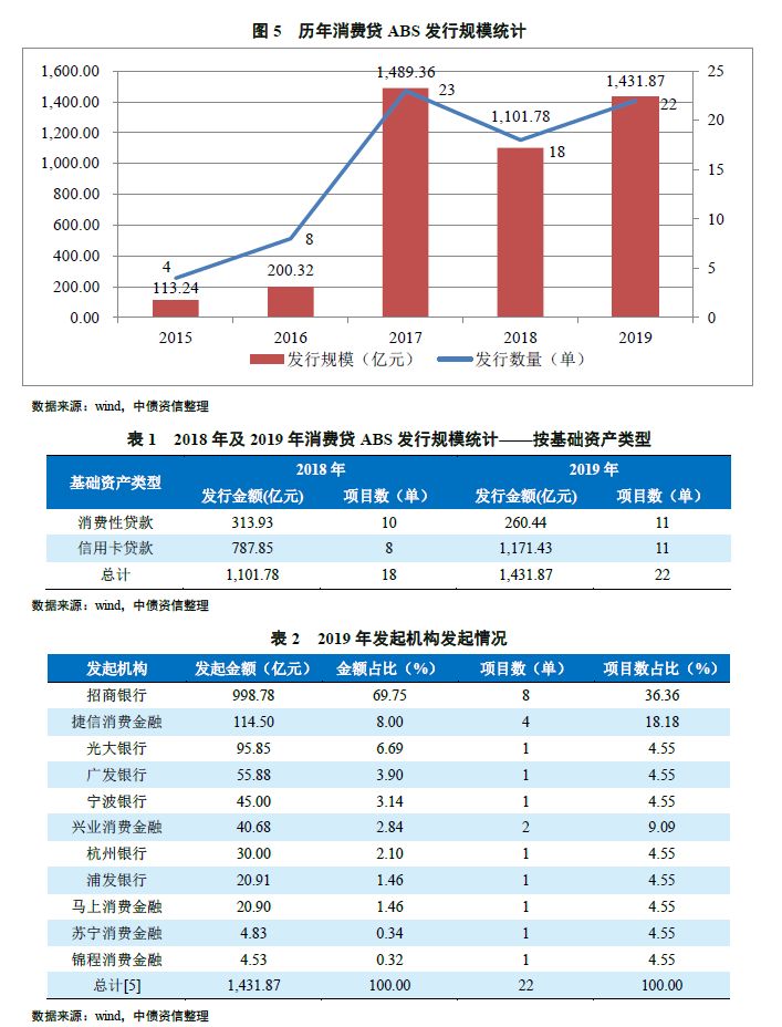 2019年_地级以上城市经济总量在国民经济中的份额已达(3)