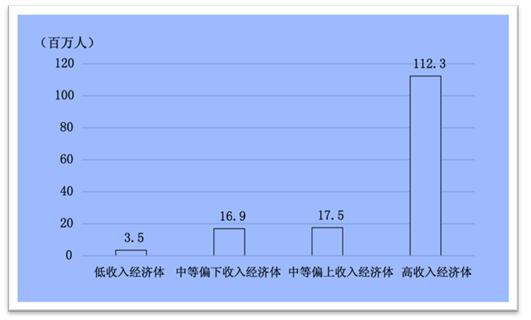 国研世讯 人口普查_人口普查(2)