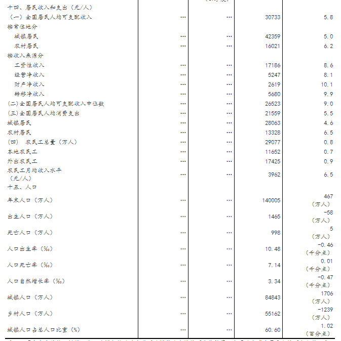 2018经济总量修订_经济全球化