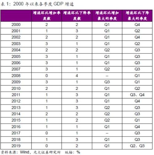 gdp下降时间表_2011(3)