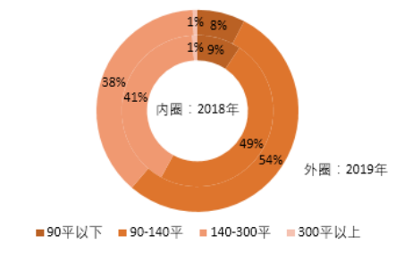 gdp三驾马车主要指(3)