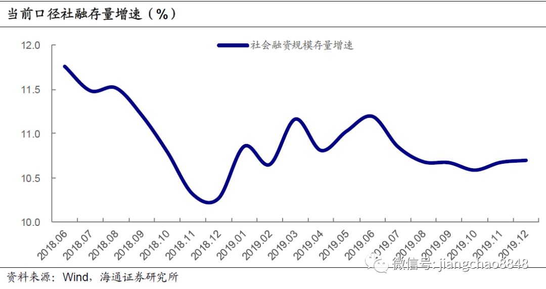 为什么说加大宏观经济总量调节力度(2)