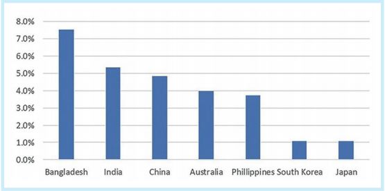 上汽给上海创造了多少GDP_上汽丢掉100亿,员工说要回家养猪(3)