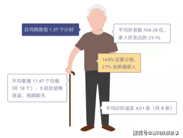京东发布一款专为老年人使用的手机：内置app成为亮点