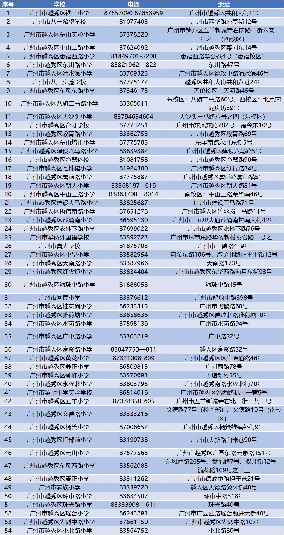 广州天河小学排名_广州天河第一小学