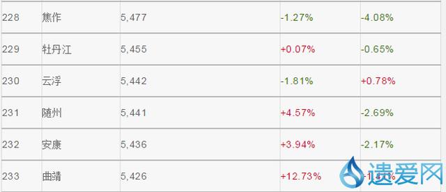 2019全国房价排行榜_全国房价排行榜2021(5)