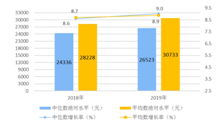 年均亿元gdp火灾损失率_指数六连阳,8成股票却在跌 风格切换一触即发