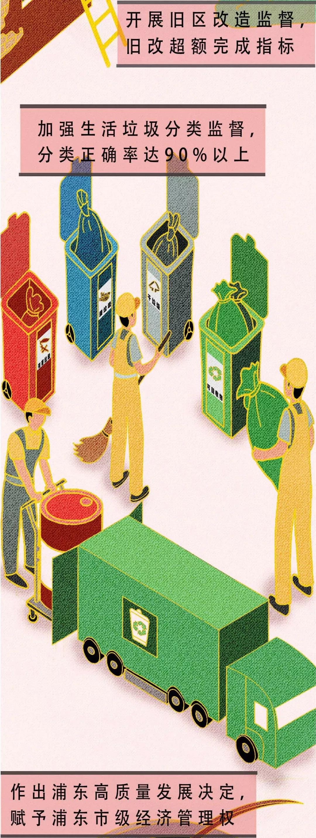 一图速览！上海市人大常委会工作报告要点来啦