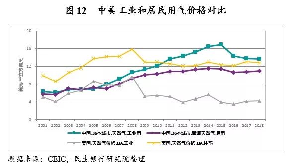 民国和美国GDP比较_十九世纪美国gdp曲线(2)