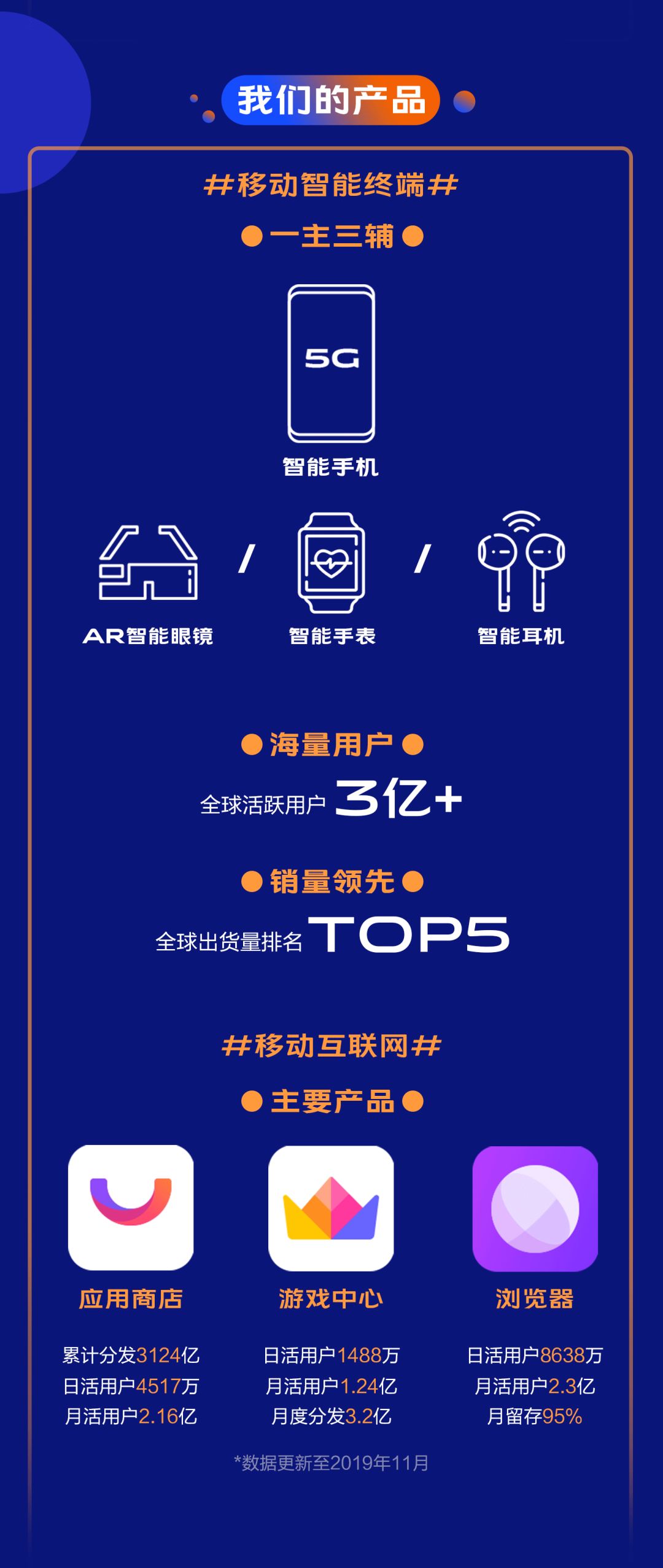 vivo  招聘_招聘 社招 vivo2021社会招聘全面开启